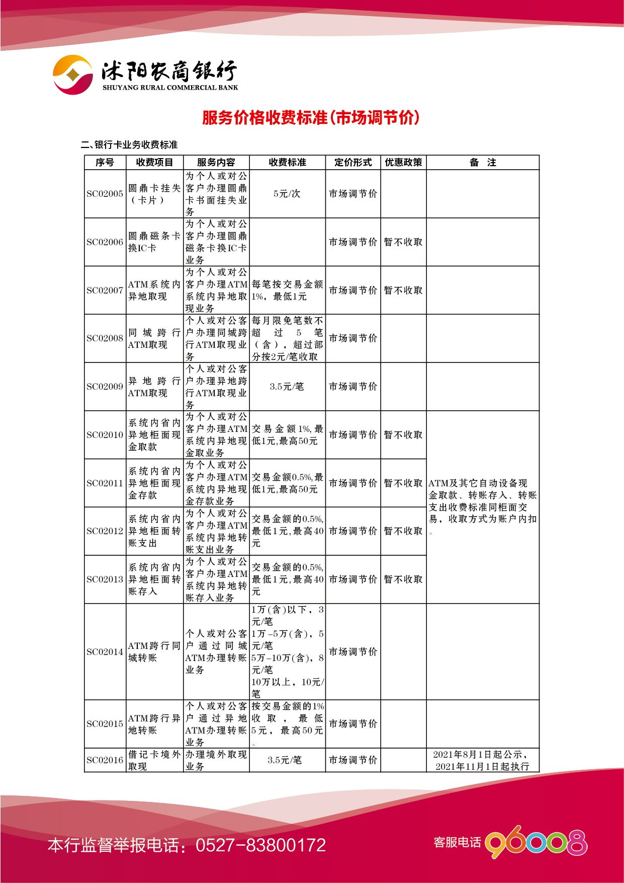 沭陽農商銀行服務價格收費標準04