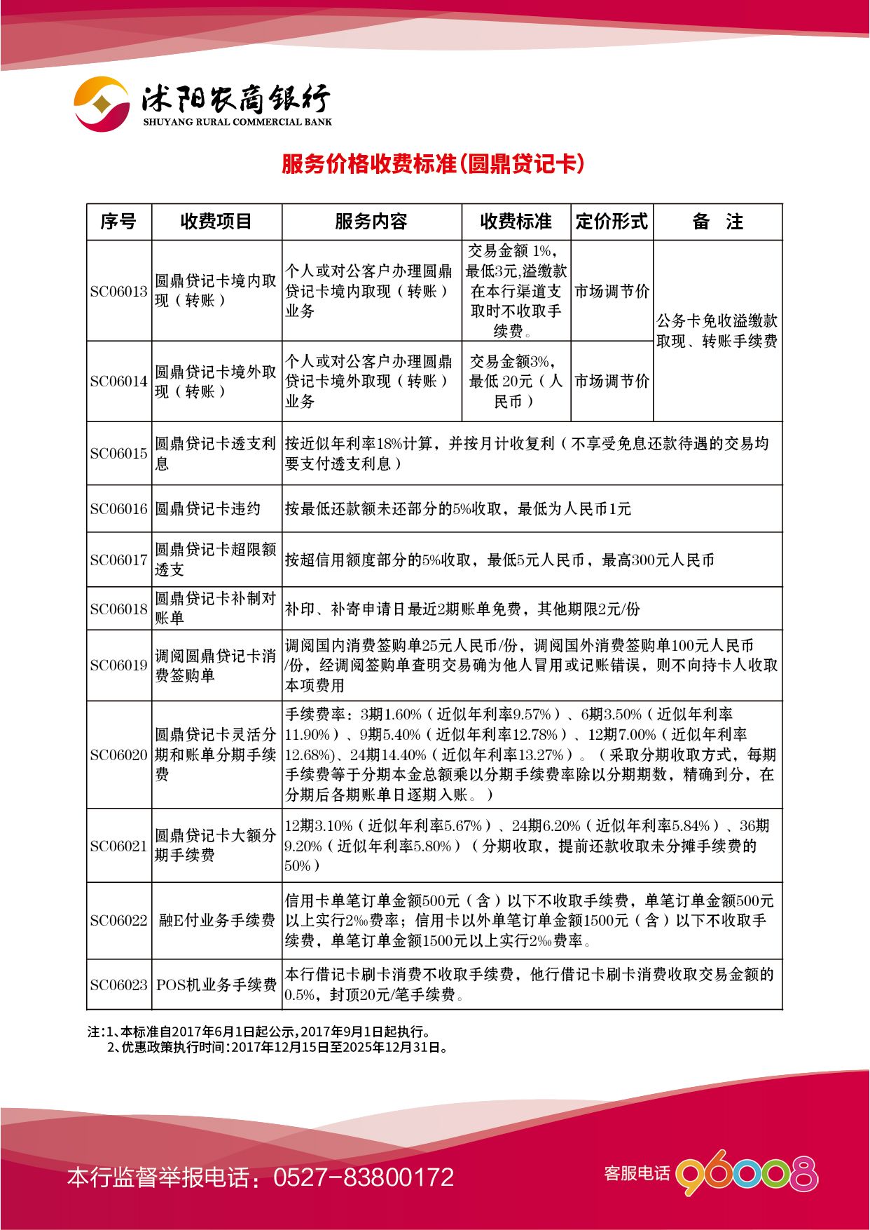 沭陽農商銀行服務價格收費標準08